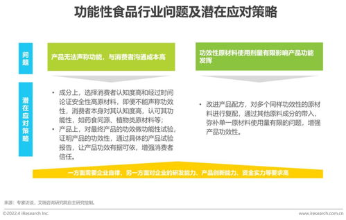 2022年中國(guó)保健食品及功能性食品行業(yè)研究報(bào)告